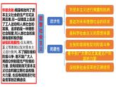 高中政治统编版必修一中国特色社会主义1.2社会主义的理论与实践课件（共22张PPT）