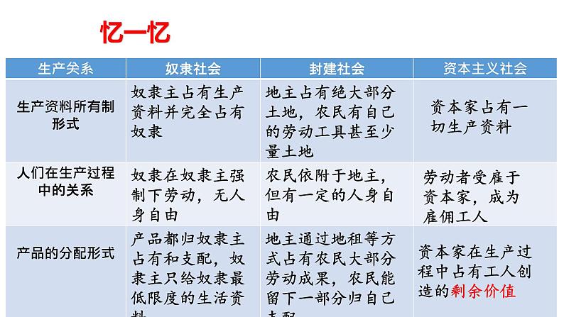 高中政治统编版必修一中国特色社会主义1.2社会主义的理论与实践课件（共22张PPT）第8页