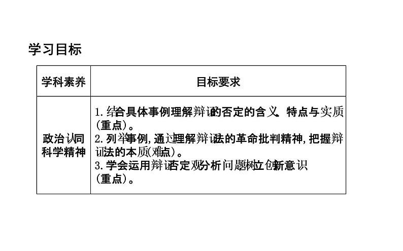 政治必修Ⅳ人教新课标3.10.1树立创新意识是唯物辩证法的要求课件（19张）03