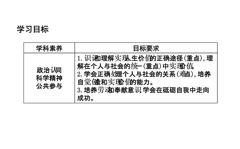 政治必修Ⅳ人教新课标4.12.3价值的创造与实现课件（19张）03