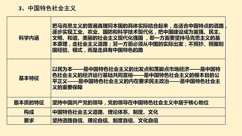 中国特色社会主义的创立、发展和完善PPT课件免费下载202306