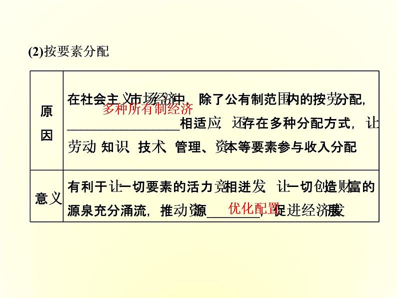 （新教材）2019-2020学年统编版高中政治必修二课件：第二单元  第四课  第一框　我国的个人收入分配第7页