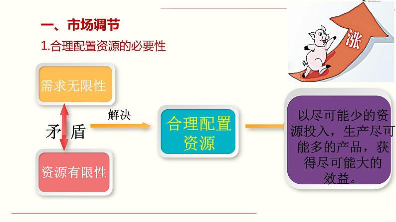 2.1使市场在资源配置当中起决定作用 课件--2021-2022学年高中政治统编版（2019）必修二经济与社会第4页