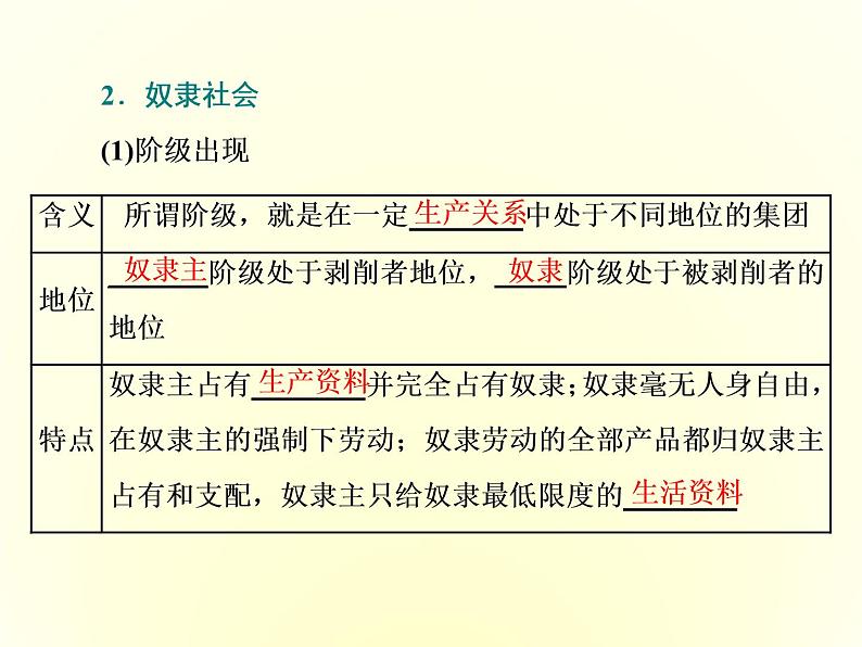 （新教材）2019-2020学年统编版高中政治必修一课件：第一课  第一框　原始社会的解体和阶级社会的演进第6页