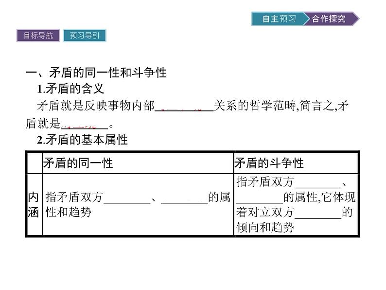 高中政治人教版必修4课件   第9课  第1框　矛盾是事物发展的源泉和动力04