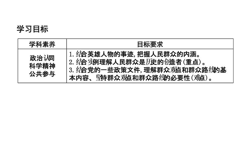 政治必修Ⅳ人教新课标4.11.2社会历史的主体课件（17张）第3页