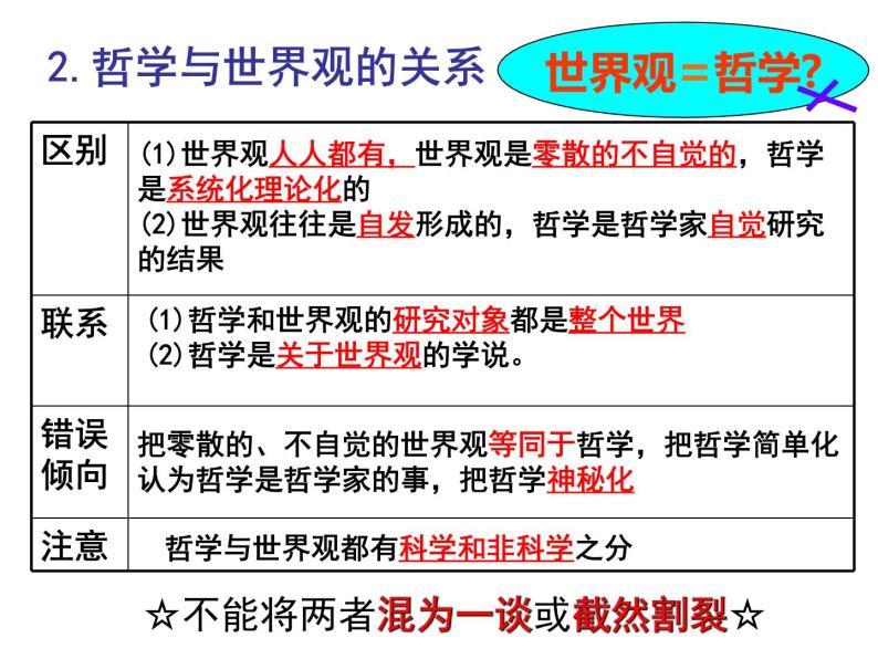 第1课第二框 关于世界观的学说 课件-2020-2021学年高中政治人教版必修四（共30张PPT）07