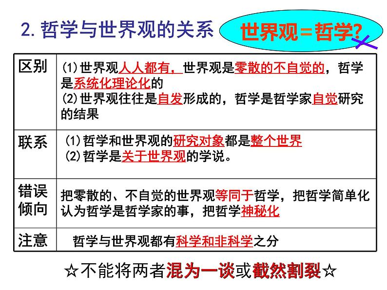 第1课第二框 关于世界观的学说 课件-2020-2021学年高中政治人教版必修四（共30张PPT）第7页