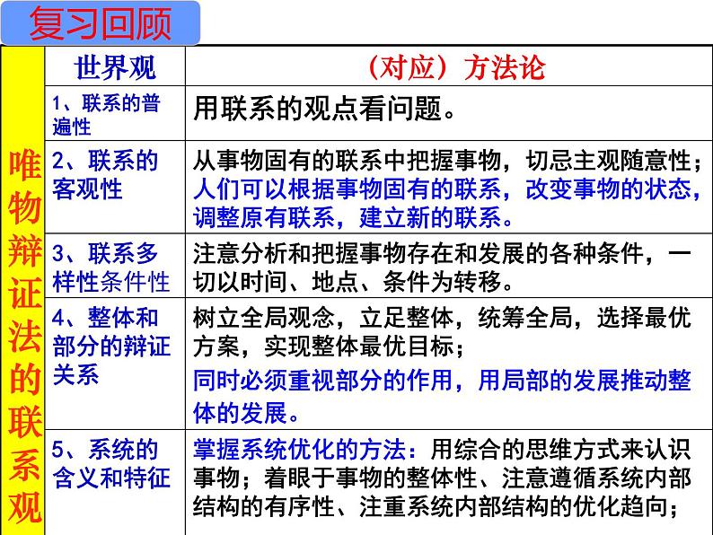 8.1世界是永恒发展的课件-2020-2021学年高中政治人教版必修四（共35张PPT）01