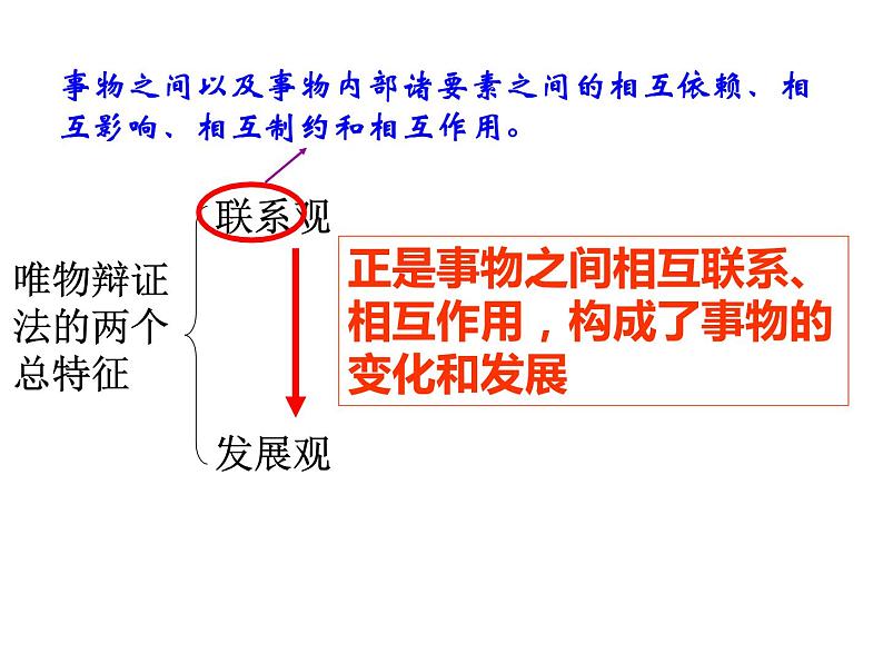 8.1世界是永恒发展的课件-2020-2021学年高中政治人教版必修四（共35张PPT）03