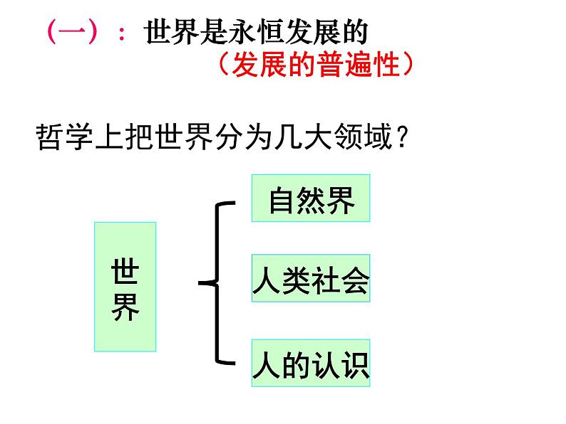 8.1世界是永恒发展的课件-2020-2021学年高中政治人教版必修四（共35张PPT）07