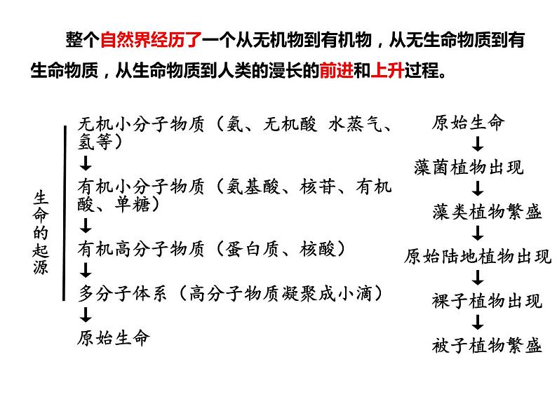 8.1世界是永恒发展的课件-2020-2021学年高中政治人教版必修四（共35张PPT）08