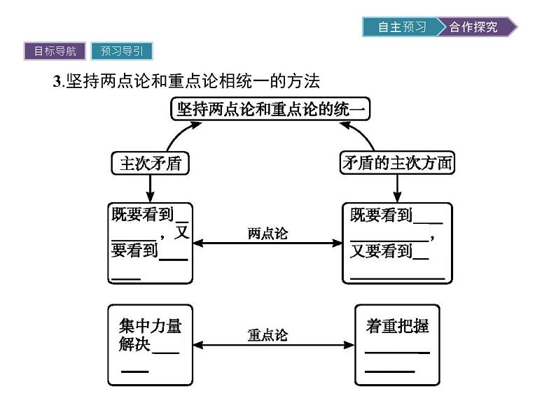 高中政治人教版必修4课件   第9课  第2框　用对立统一的观点看问题06