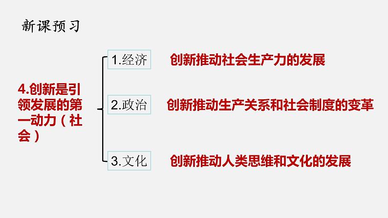 人教版 必修4 生活与哲学10.2 创新是引领发展的第一动力课件 （34张PPT）02