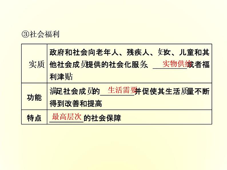 （新教材）2019-2020学年统编版高中政治必修二课件：第二单元  第四课  第二框　我国的社会保障07