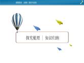 統(tǒng)編版政治必修3 綜合探究2 在黨的領(lǐng)導(dǎo)下實(shí)現(xiàn)人民當(dāng)家作主 課件（共23張PPT）
