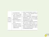2020_2021學(xué)年新教材高中政治第一單元中國共產(chǎn)黨的領(lǐng)導(dǎo)第二課中國共產(chǎn)黨的先進性2始終走在時代前列課件部編版必修第三冊