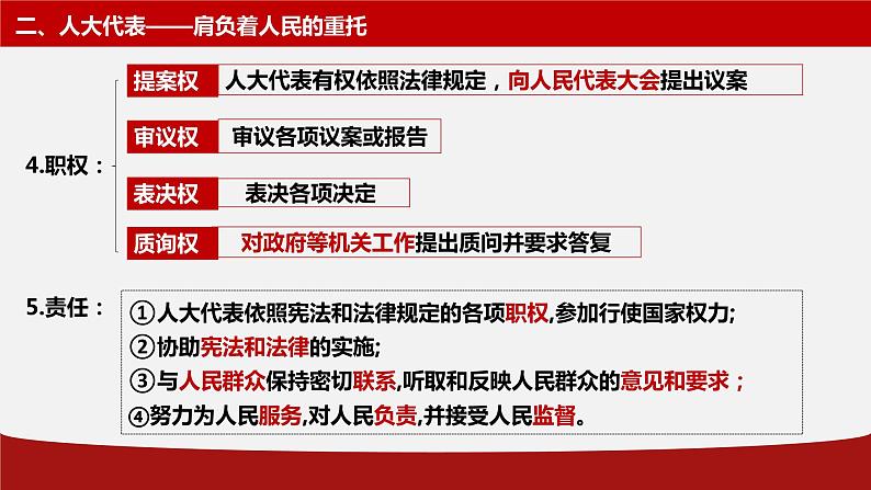 高中政治人教版必修二政治生活6.1 人民代表大会：国家权力机关 课件（共15张PPT）06