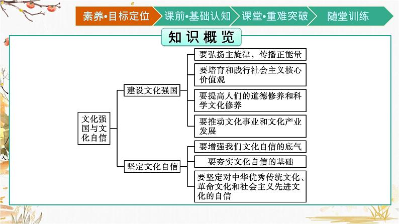 高中政治统编版必修4哲学与文化9.3化强国与文化自信课件03