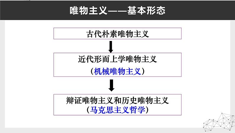 2.2唯物主义和唯心主义课件2020-2021学年高中政治人教版必修四生活与哲学07