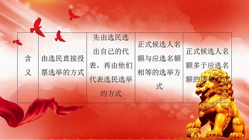 第二课 我国公民的政治参与 考点（重难点）梳理课件（含答题术语）-2020-2021学年高中政治人教版必修二（共30张PPT）05