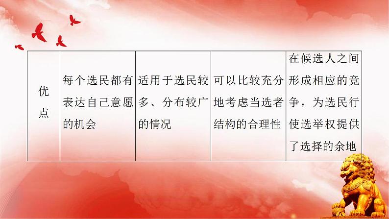 第二课 我国公民的政治参与 考点（重难点）梳理课件（含答题术语）-2020-2021学年高中政治人教版必修二（共30张PPT）06