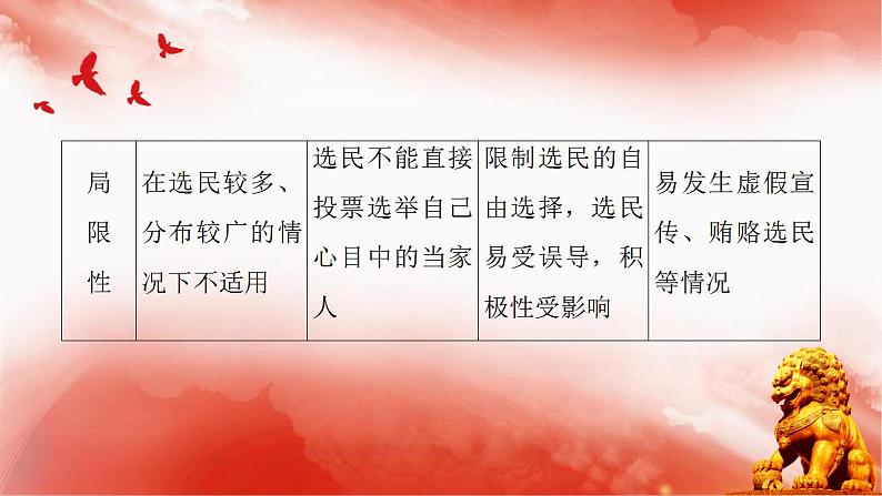 第二课 我国公民的政治参与 考点（重难点）梳理课件（含答题术语）-2020-2021学年高中政治人教版必修二（共30张PPT）07