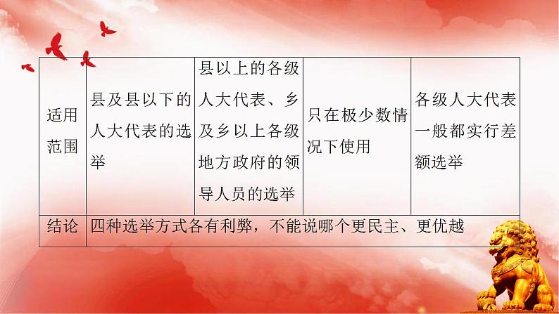 第二课 我国公民的政治参与 考点（重难点）梳理课件（含答题术语）-2020-2021学年高中政治人教版必修二（共30张PPT）08