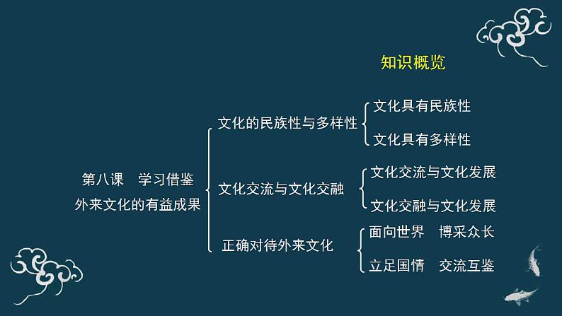 第八课 学习借鉴外来文化的有益成果 复习课 课件-【新教材】高中政治统编版（2019）必修四（共31张PPT）02