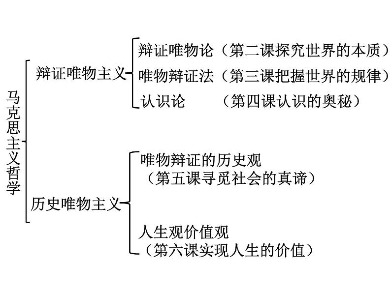 科学的世界观和方法论PPT课件免费下载202302