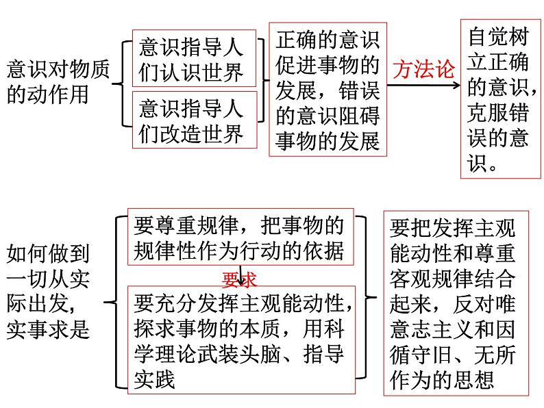 科学的世界观和方法论PPT课件免费下载202304