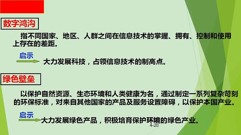 高中政治人教版必修一经济生活11.2积极参与国际经济竞争与合作(共21张PPT)课件PPT06