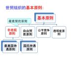 第十课 第二框 积极参与国际经济竞争与合作课件PPT