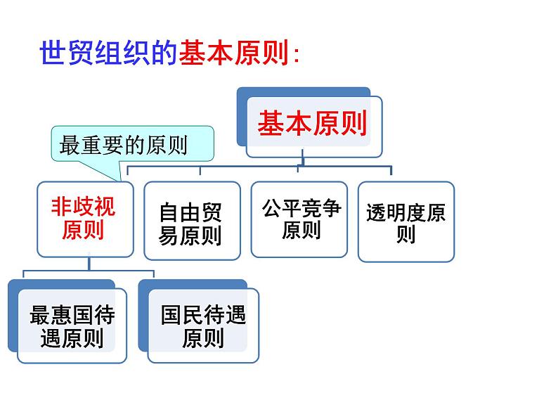 第十课 第二框 积极参与国际经济竞争与合作课件PPT04