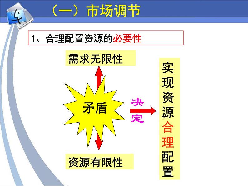 2019秋季新学期人教版高中政治必修一课件：9.1 市场配置资源(共59张ppt)04