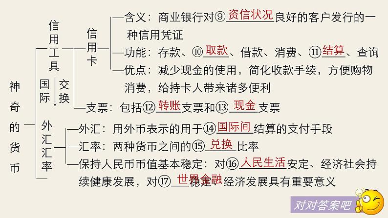 第一单元  第一课  复习课件第6页