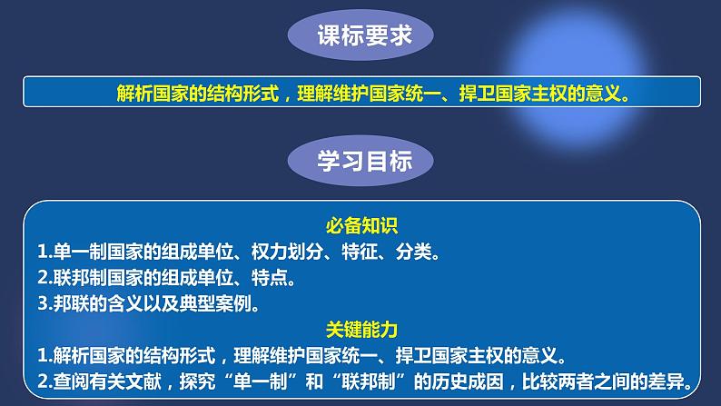 2.2单一制和复合制（课件+视频）2021-2022学年高中政治统编版选择性必修1当代国际政治与经济02