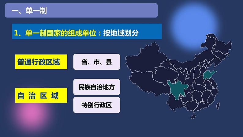 2.2单一制和复合制（课件+视频）2021-2022学年高中政治统编版选择性必修1当代国际政治与经济08