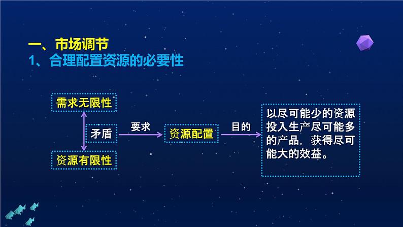 2.1使市场在资源配置中起决定性作用（课件+视频）2021-2022学年高中政治统编版必修2经济与社会07