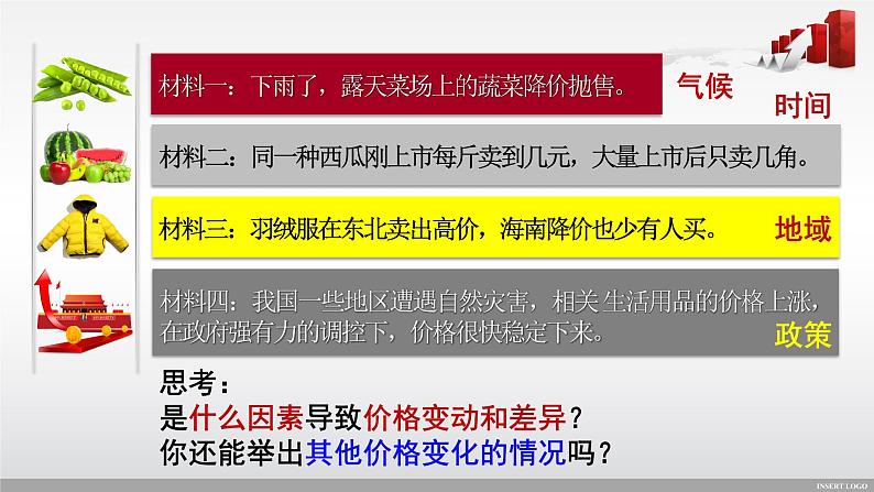 2.1 影响价格的因素-高一政治高效备课优秀课件（人教版必修1）第4页