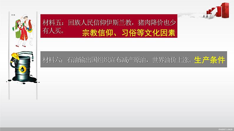 2.1 影响价格的因素-高一政治高效备课优秀课件（人教版必修1）第5页