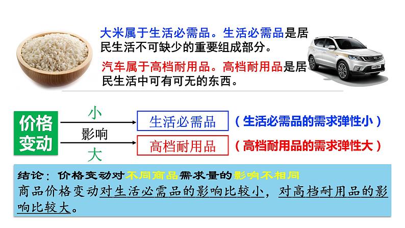 2.2 价格变动的影响-高一政治高效备课优秀课件（人教版必修1）08