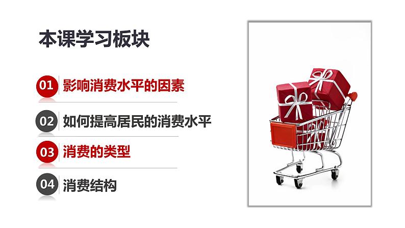 3.1 消费及其类型-高一政治高效备课优秀课件（人教版必修1）02