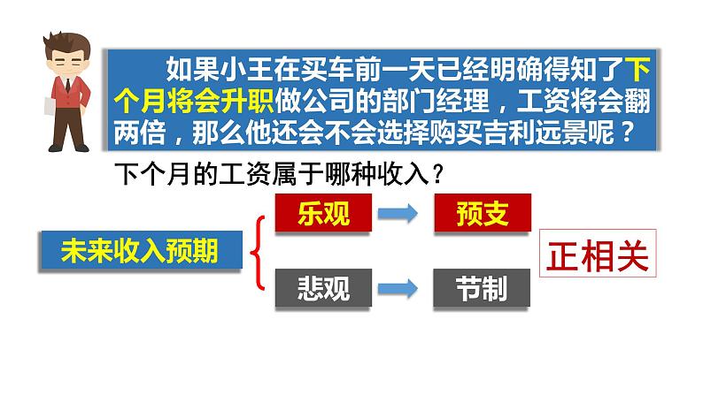 3.1 消费及其类型-高一政治高效备课优秀课件（人教版必修1）07