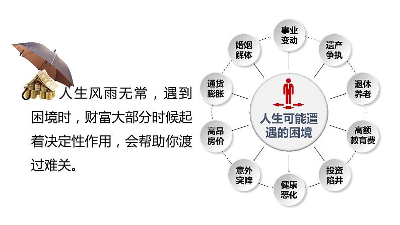 6.1储蓄存款和商业银行-高一政治高效备课优秀课件（人教版必修1）05