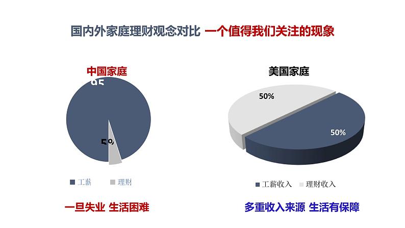 6.1储蓄存款和商业银行-高一政治高效备课优秀课件（人教版必修1）06