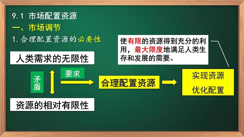 9.1市场配置资源-高一政治高效备课优秀课件（人教版必修1）08