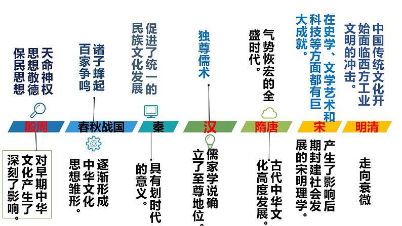 6.1源远流长的中华文化--高二政治同步备课课件（人教版必修3）第7页