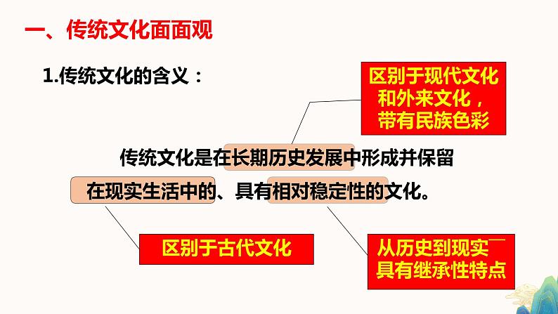 4.1传统文化的继承--高二政治同步备课课件（人教版必修3）05