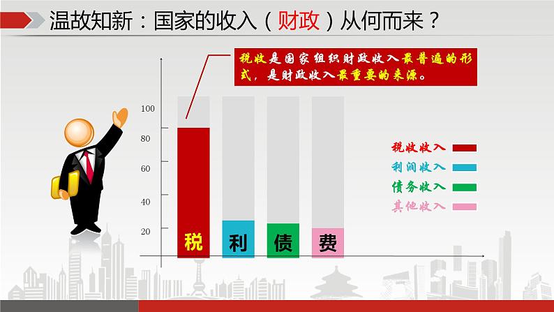 8.2征税和纳税-高一政治高效备课课件（人教版必修1）02